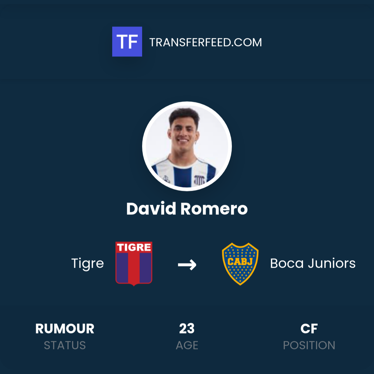 David Romero Transfer from Tigre to Boca Juniors