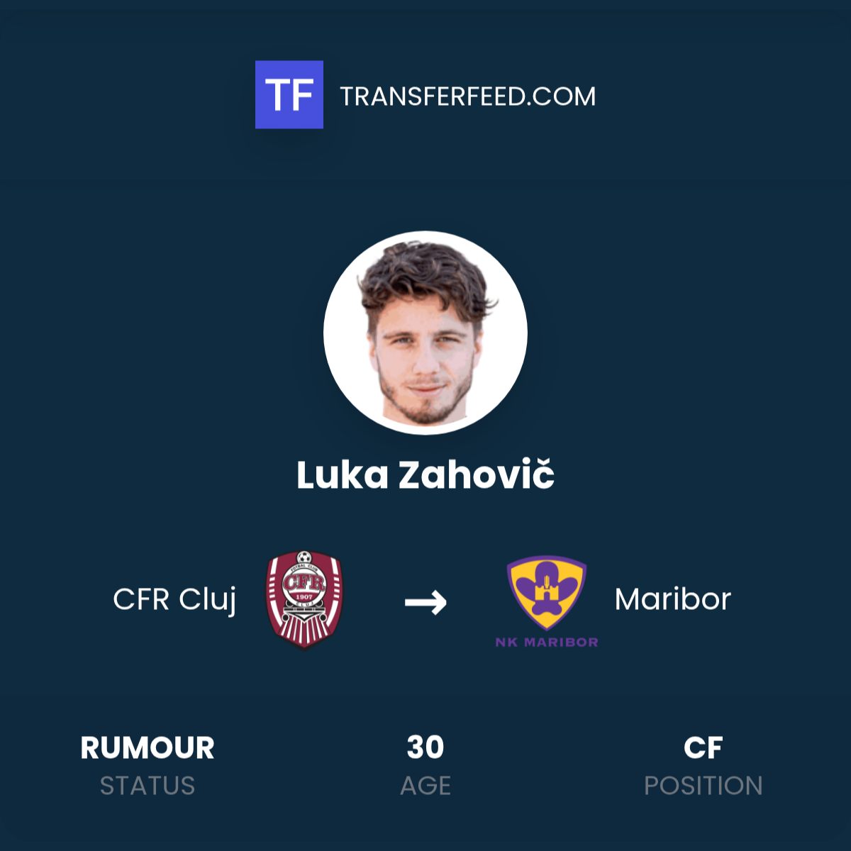 Luka Zahovič Transfer from CFR Cluj to Maribor
