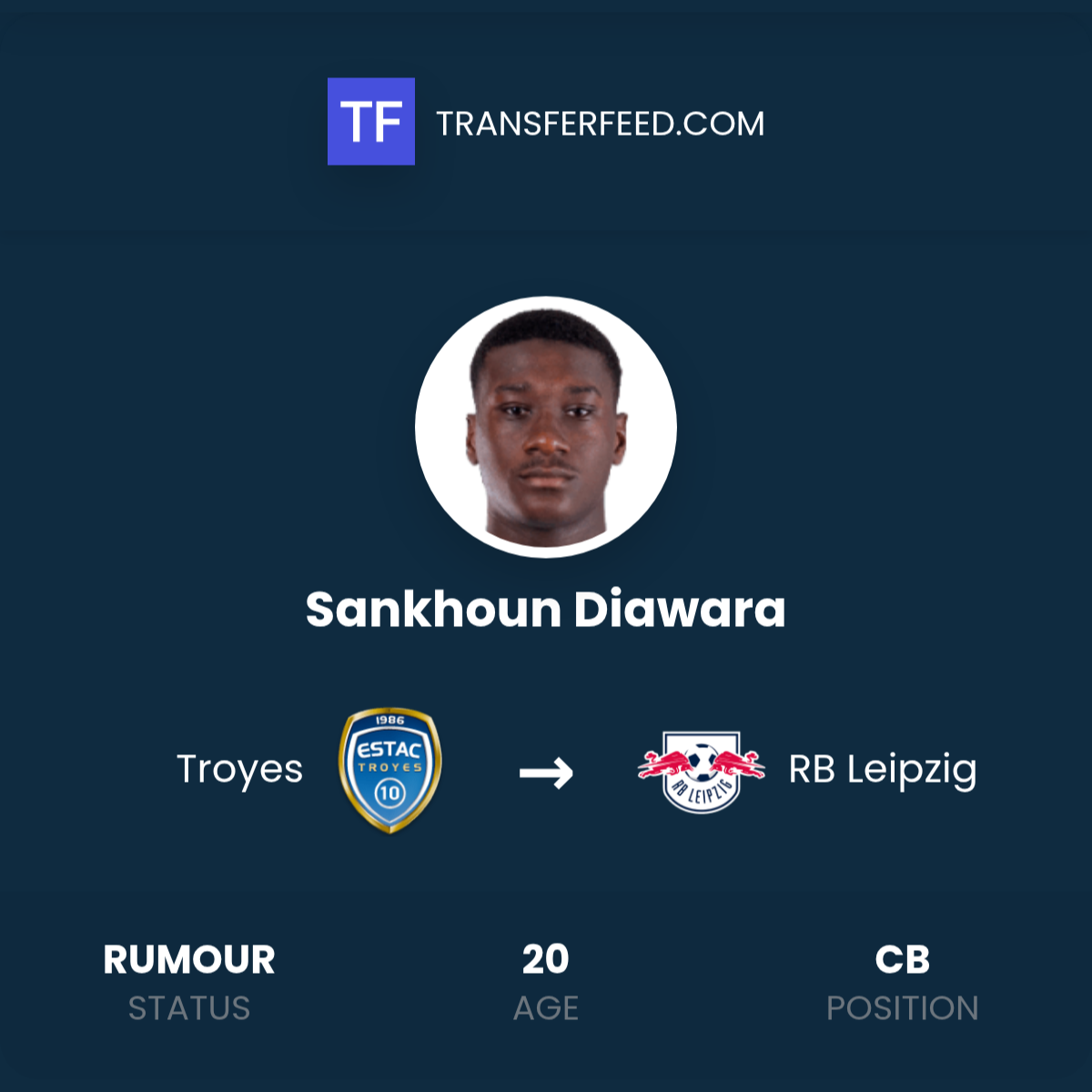 Sankhoun Diawara Transfer from Troyes to RB Leipzig