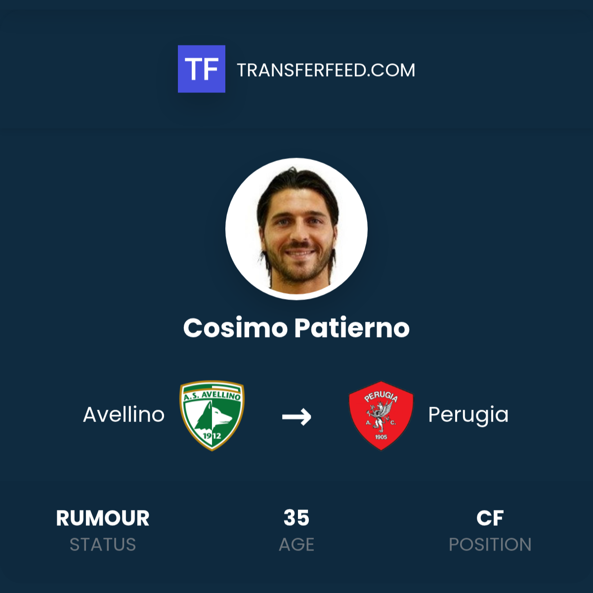 Cosimo Patierno может перейти из Avellino в Perugia