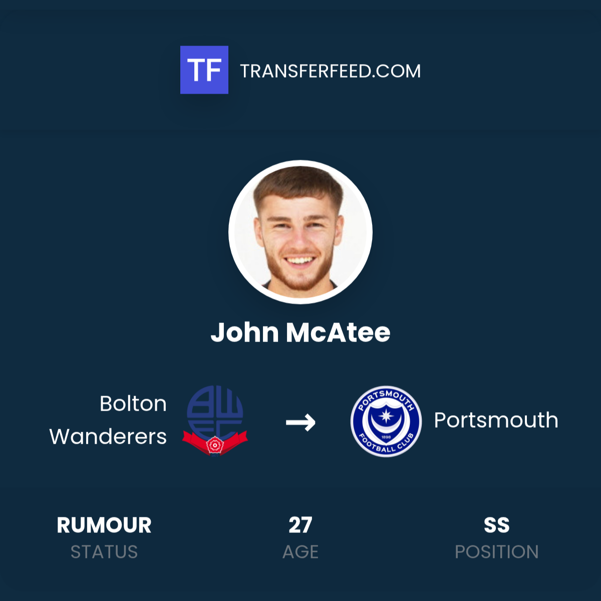 Джон Макати может перейти из Bolton Wanderers в Portsmouth