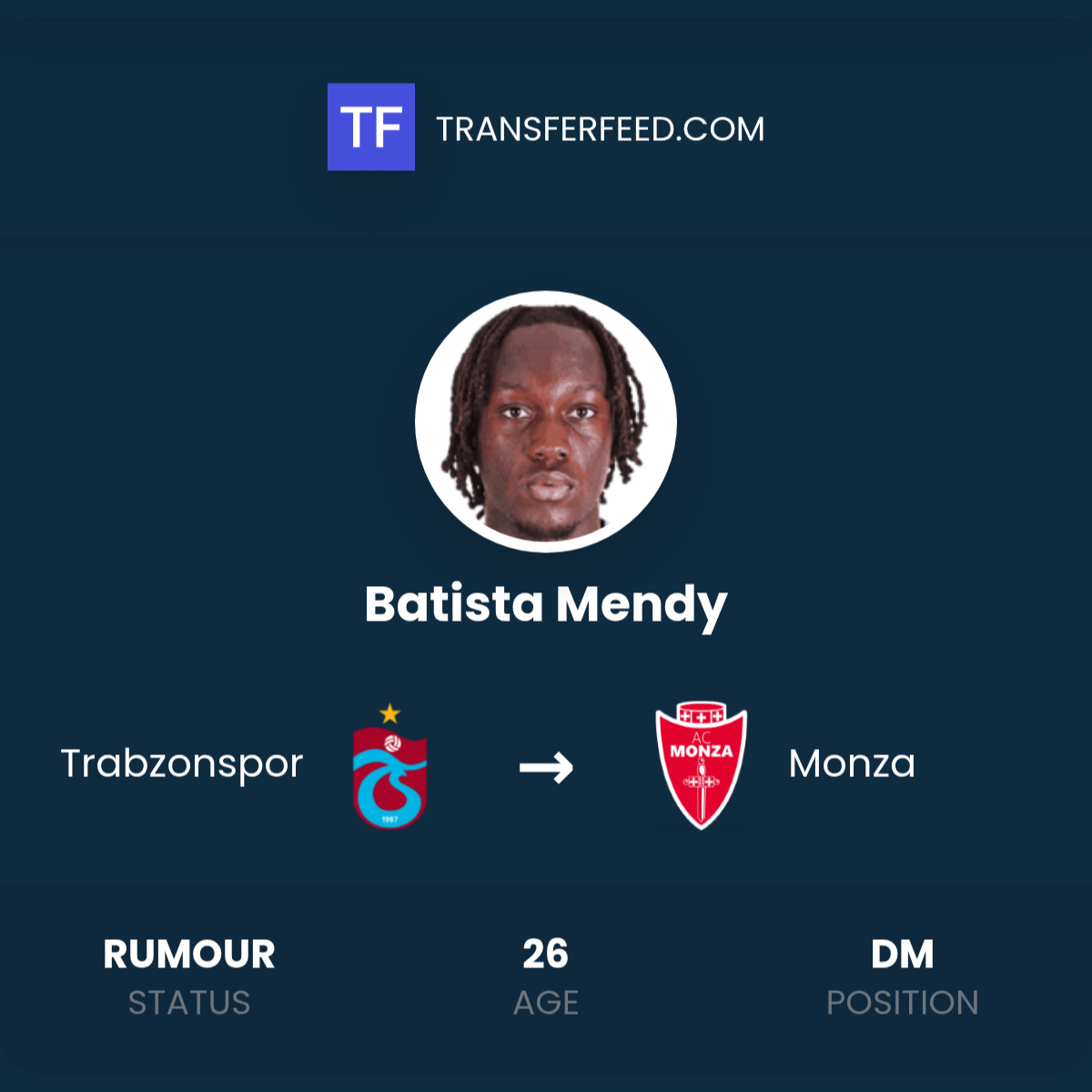 Batista Mendy может перейти из Trabzonspor в Monza